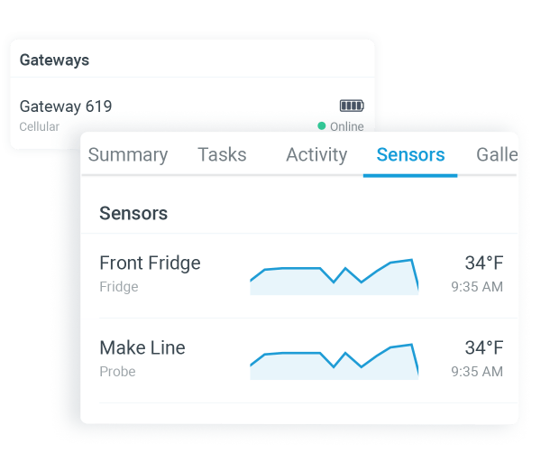 zenput for temp monitoring