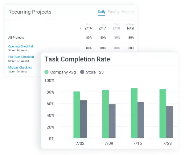 Task completion rate