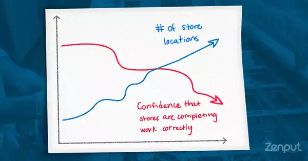 Confidence Chart